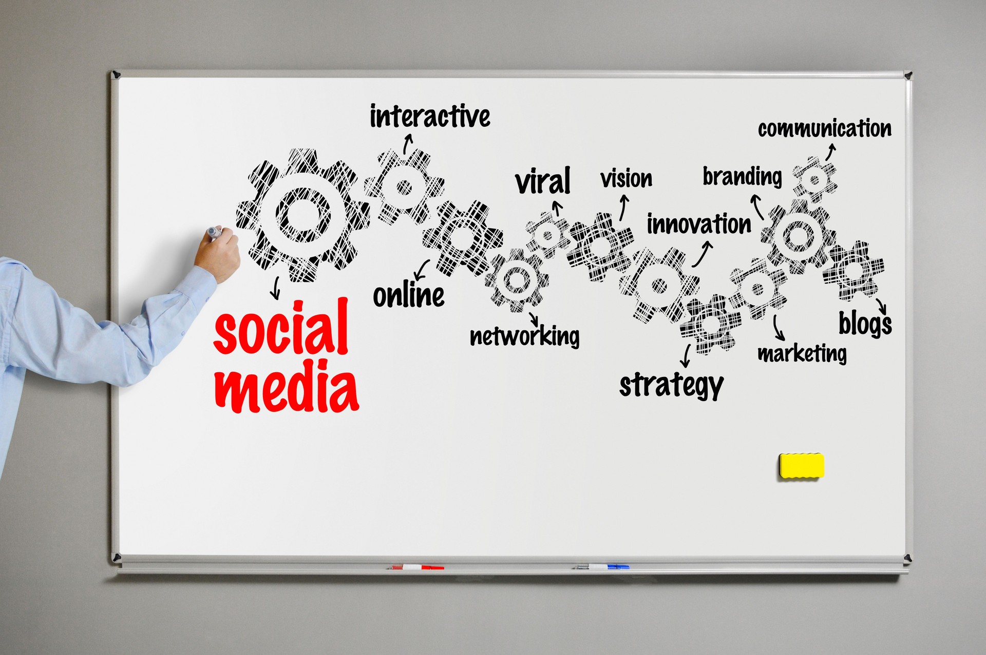 Education for social media digital marketing strategy diagram, businessman drawing social media diagram on the whiteboard